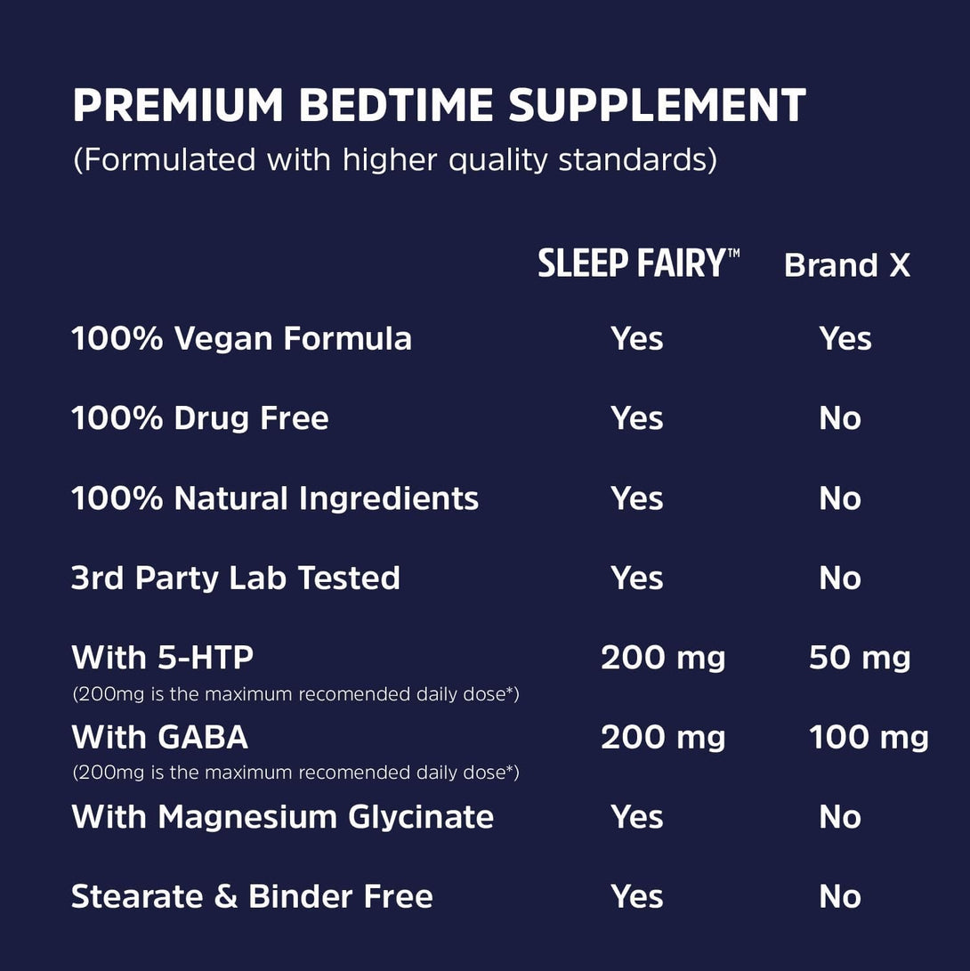 SLEEP FAIRY Natural Sleep Aid | Melatonin 10Mg, Magnesium Glycinate 500Mg, L-Theanine, B6, 5-HTP, GABA, Valerian Root & Ashwagandha | Herbal Sleeping Pills for Adults | Vegan Sleep Pills | MADE in USA