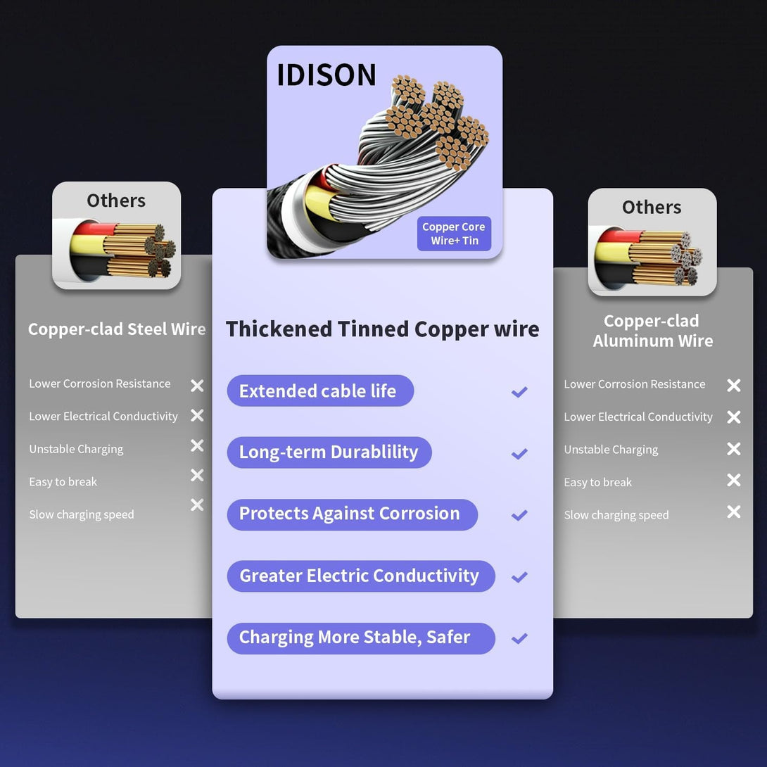 Dual Type-C 4 in 1 Charging Cable 2Pack 5FT, Multi Charging Cable for Multiple Devices, Universal USB Cable with Ip/Micro/Dual USB-C Port Compatible Iphone16/15/14 Series, Cell Phones Tablets Pads