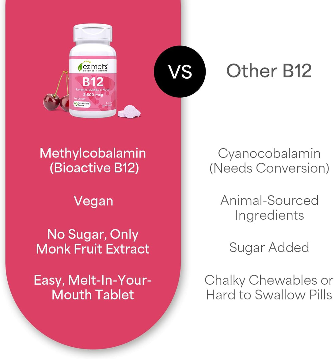 EZ Melts B12 Sublingual Vitamin 2,500 Mcg, Methylcobalamin, Sugar-Free, 3-Month Supply