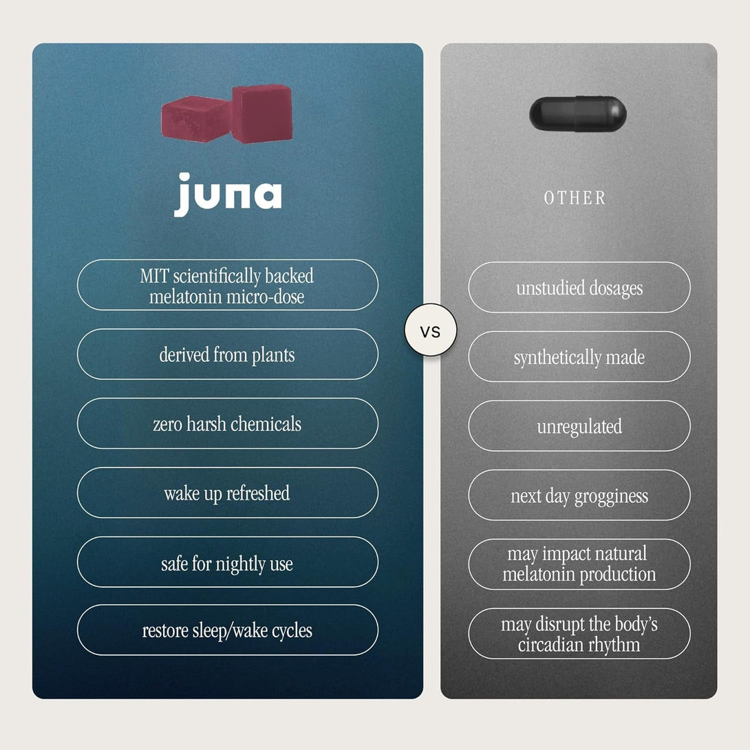 Juna Nightcap Sleep Gummies – Sugar-Free, All-Natural Sleep Aid with Low-Dose Melatonin, Tart Cherry, GABA, Magnesium, Chamomile & Passionflower – 30 Servings