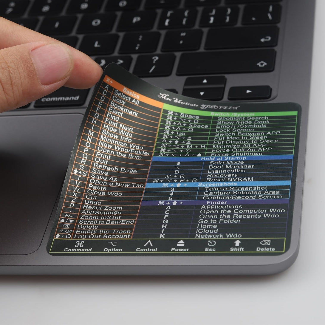 YINOVEEN Design for Mac OS System Keyboard Shortcut Sticker(5 PCS), New Flag for 13-16" Macbook Pro 13/14 /15/16 /Macbook Air 13, Imac 21 24 27 Shortcut Sticker Accessories