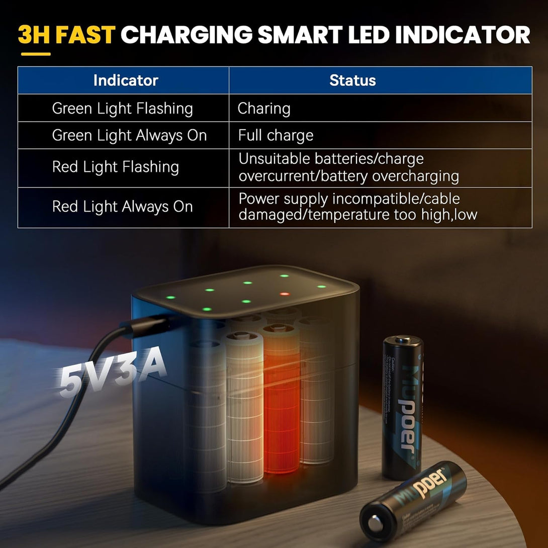 Rechargeable AA Batteries Lithium with Charger,8 Pack 1.5V 3000Mwh Double a Battery Rechargeable,Long Lasting Pilas Recargables Lithium Ion AA Battery with Charging Storage Box for Blink Xbox