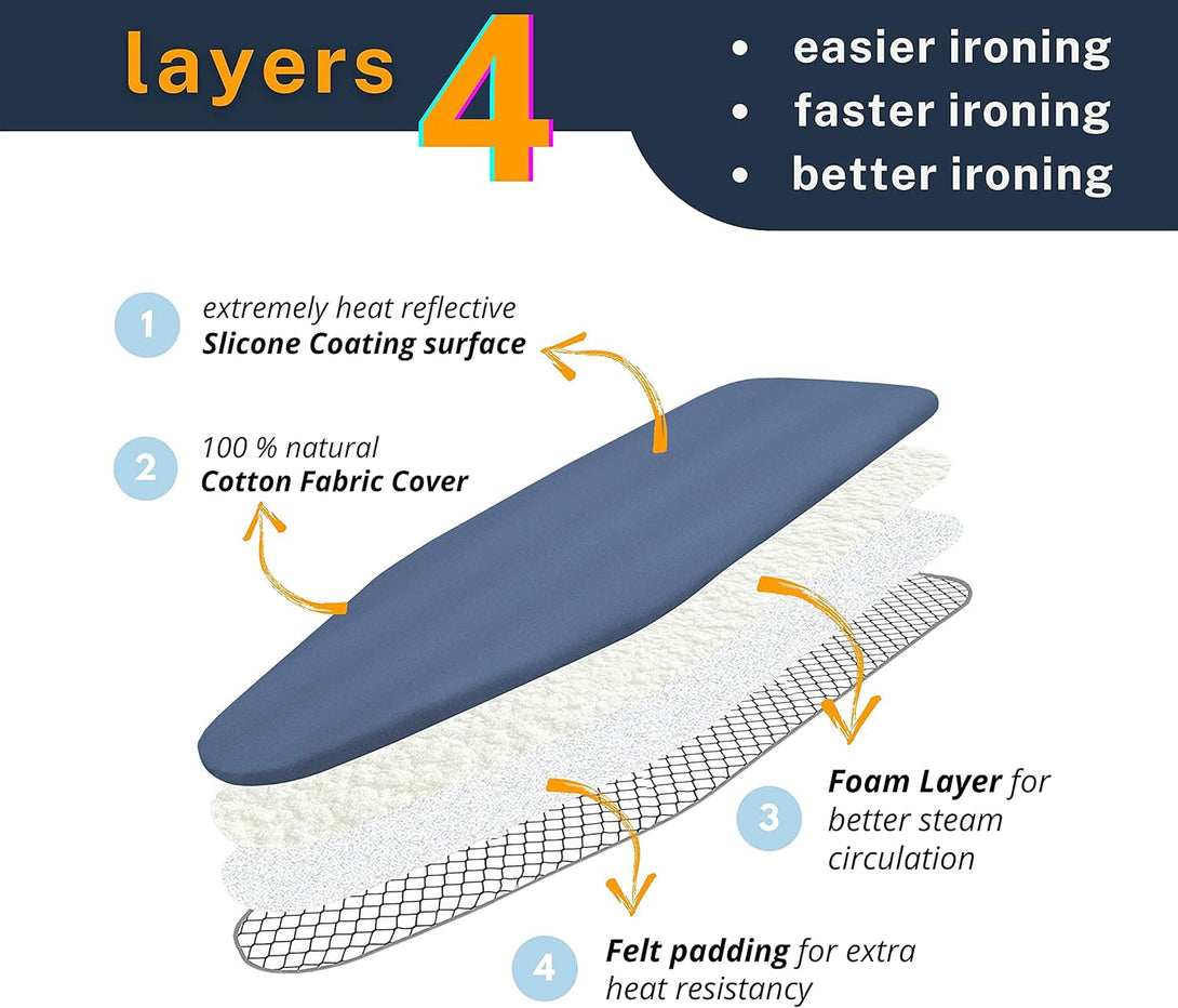 12.5 X 30 Inch Smart Table Top Ironing Board Cover and Pad with Standard Size, Fits Small, Mini Board, Easy Placement, Extra Thick Padding, Elastic Cord, Heat Resistance (12.5" X 30", Blue)