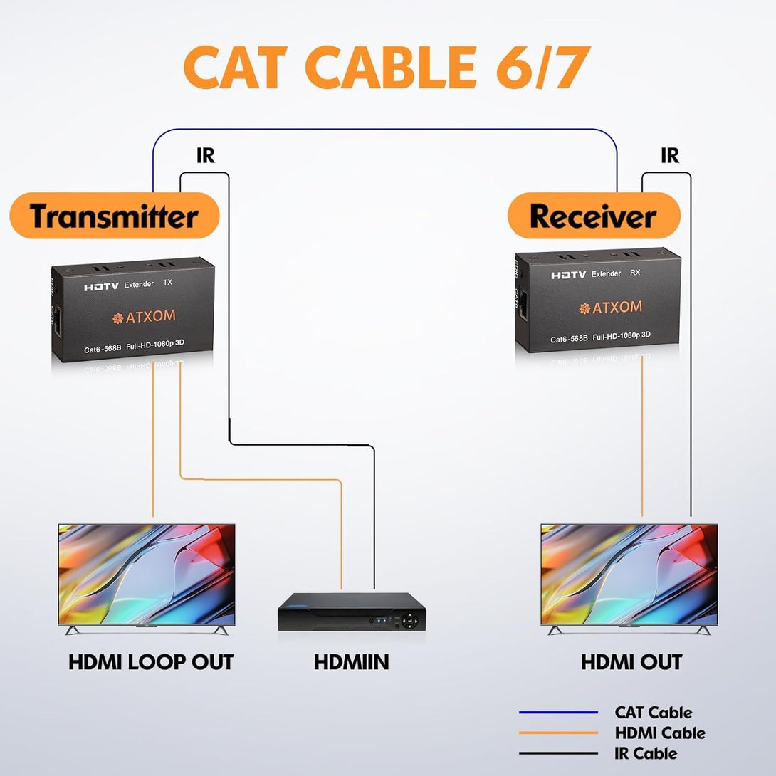 HDMI over Ethernet Extender, over Cat 5E/6/7 LAN Cable, up to 200Ft, Full HD 1080P @ 60HZ, EDID Copy, Dolby Digital/Dts Compatible, High Resolution Signal, Balun Transmitter and Receiver