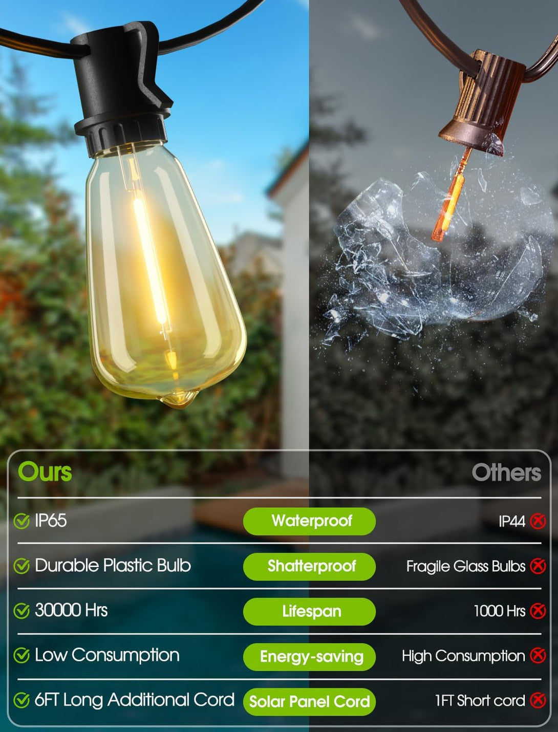 48FT Solar String Lights Outdoor with Remote, Waterproof Dimmable Patio Lights with 18+1 LED ST38 Bulbs 3 Modes Hanging Lighting for Backyard