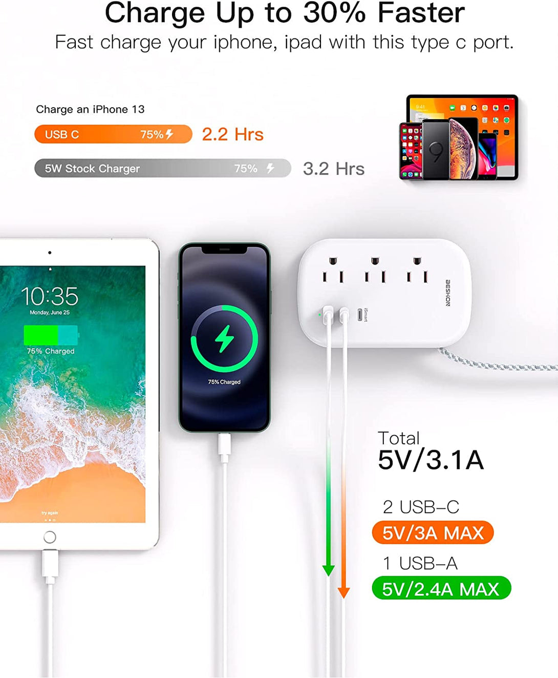 BESHON Flat Plug Power Strip, 3 Outlets with 3 USB Ports(2 USB C), Ultra Flat 3.2Ft Wrapped around Extension Cord for Cruise Ship, Travel, Dorm Room Essentials