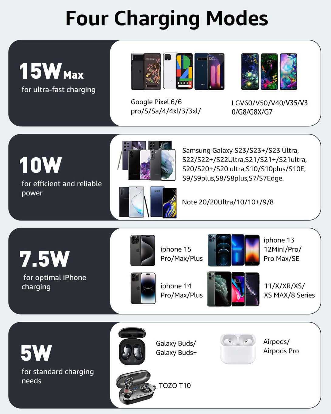 TOZO 2025 Upgraded Wireless Charger 15W Max Fast Wireless Charging Pad Compatible with Iphone 16/16 Plus/16 Pro Max /15/14/13/SE/12 Series, Samsung Galaxy S24/S23/S22 Series (No AC Adapter), Black