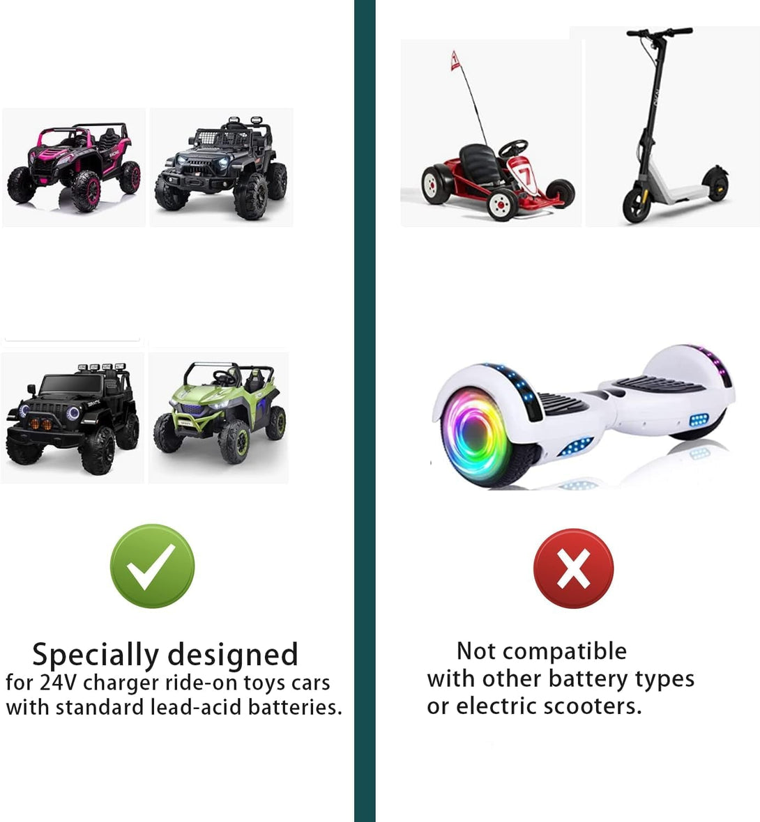 24V Charger for Ride on Car, 24 Volt Kids Battery Charger with Charging Indicator Light for Baby Carriage Ride Toy, 500Ma Supply Power Adapter