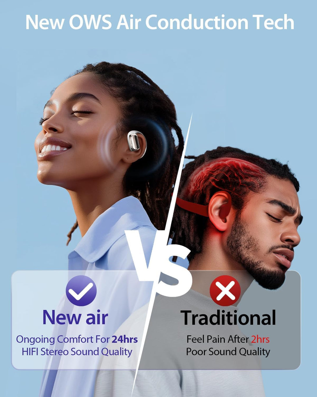 Open Ear Wireless Bluetooth Headphones, Pain-Free Air Conduction Ear Buds with LED Digital Display Charging Case, Sweat Resistant for Running, Safe Driving, and Extended Daily Use