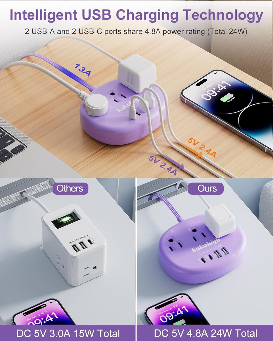 Purple Extension Cord with Surge Protected 1080J - 5 FT Flat Extension Cord, 1625W Cute Extension Cord with 3 AC Outlet 4 USB (24W/4.8A), Compact for Cute Purple Kawaii Lavender Accessories