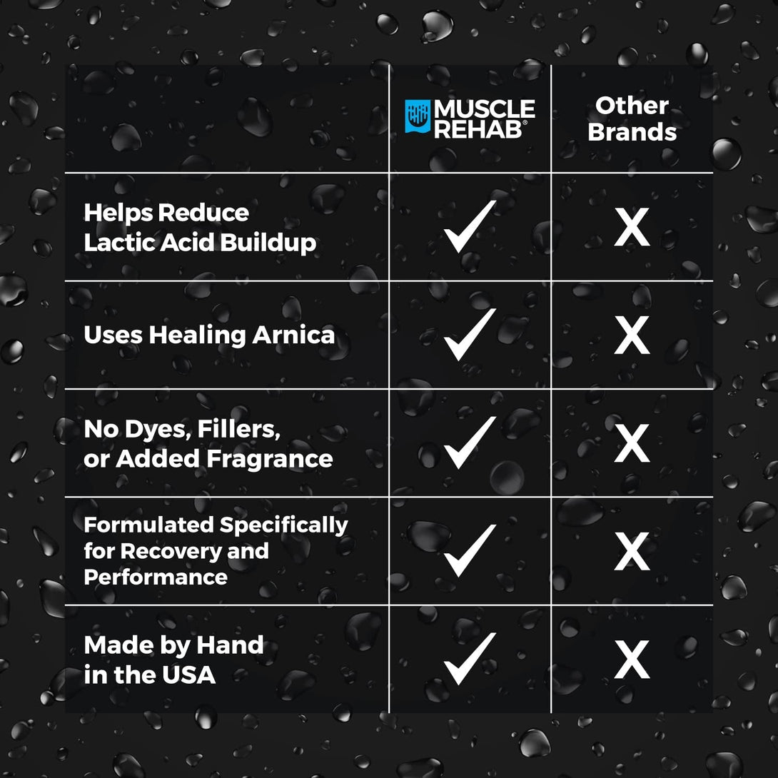 Epsom Salt Magnesium Bath Bombs – Muscle-Recovery Bath Soak for Aches & Tension with Arnica, Clary Sage, & Eucalyptus – Fast-Absorbing Muscle Soak for Exercise, Gifting, & Muscle Rehab, 4 Bombs