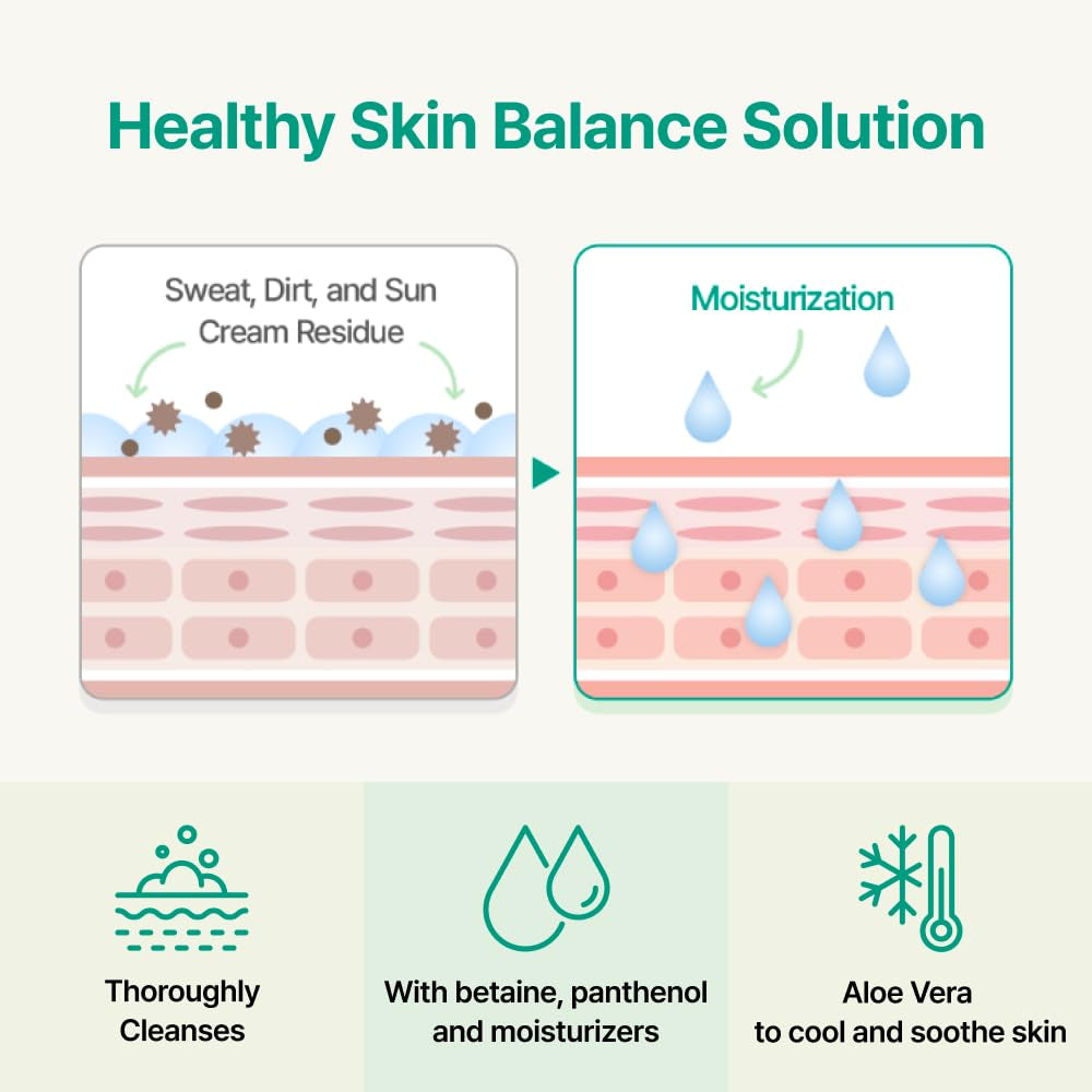 GREEN FINGER Mild Sun Cleansing Tissue 30 Count (6 Packs of 5), Gentle Baby Wipes for Sensitive Skin, Removes Sunscreen Easily, Natural Organic Makeup Remover Wipes with Aloe Vera, Korean Skincare