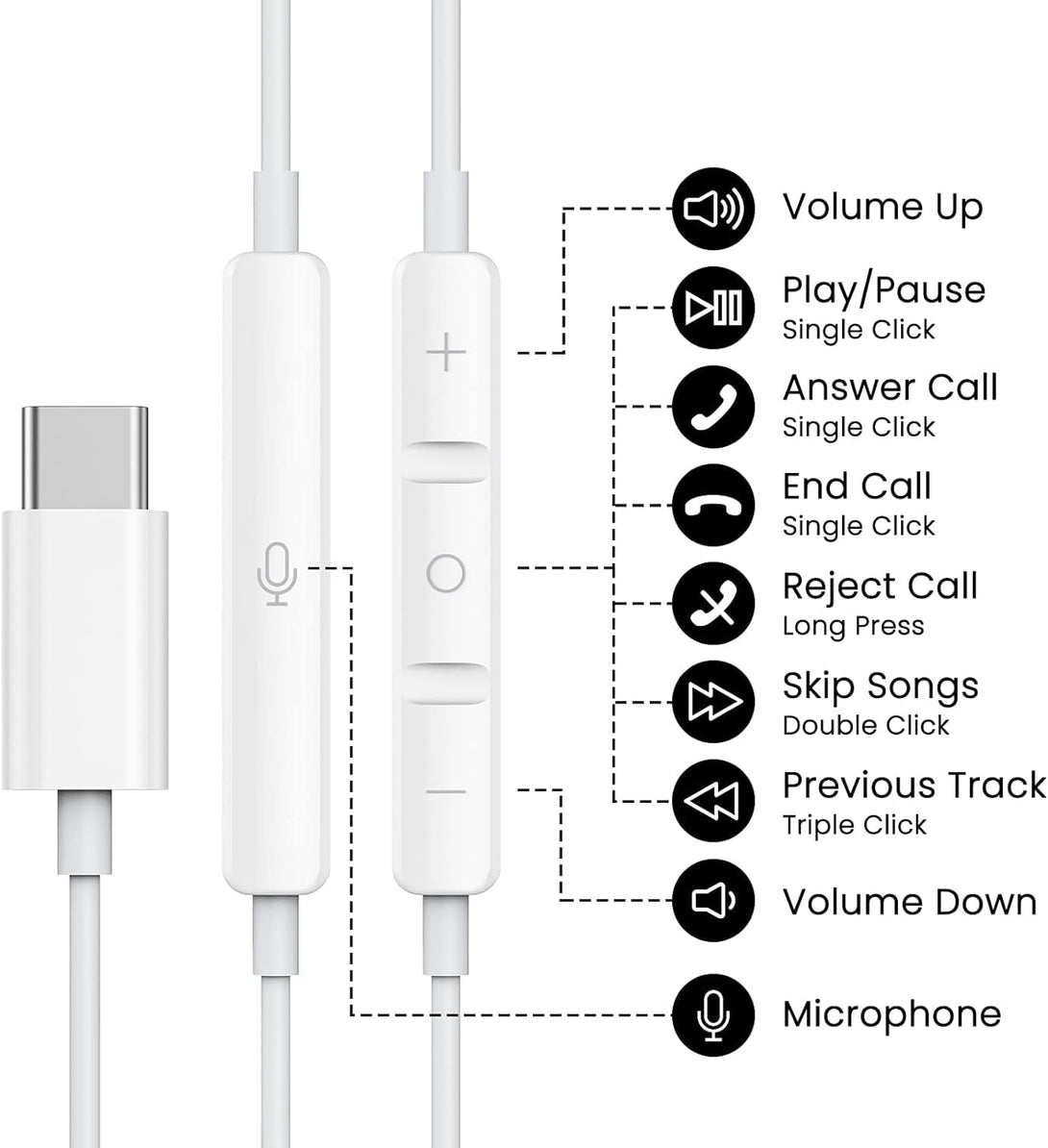 USB C Headphones for Iphone 16 15 Pro Max plus Ipad Pro USB C Earphones with Microphone Volume Control USB C Wired Earbuds USB Type C Earphone for Google Pixel 8 7 6A 5 Samsung S24 S23 S22 S21 S20 A55