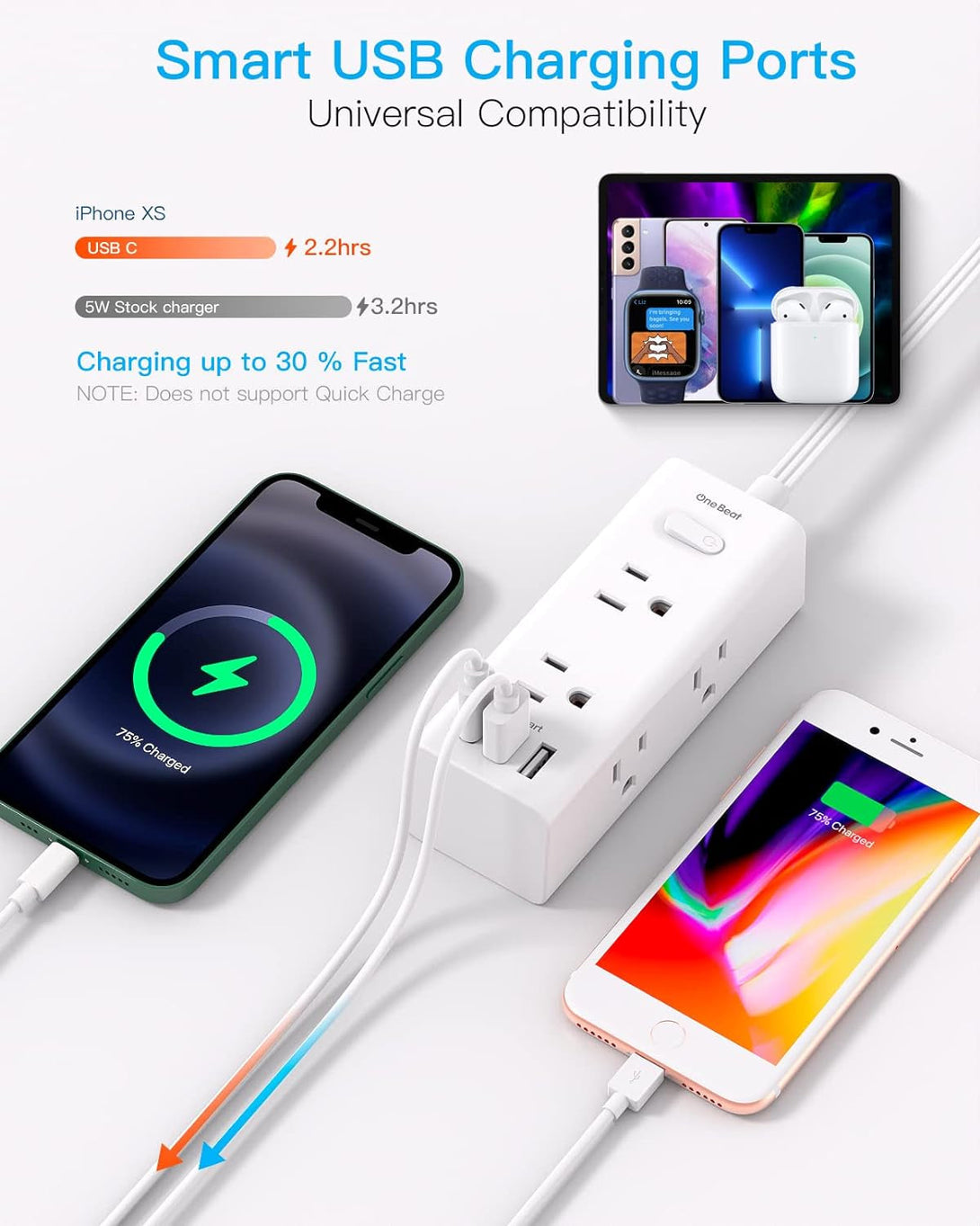One Beat 10Ft Extension Cord with Multiple Outlets,Flat Plug Power Strip Surge Protector with 10 Ft Long Cord,6 Outlet 3 USB Ports (1USB C),Multi Outlet Wall Plug for Travel,College,Dorm Essentials