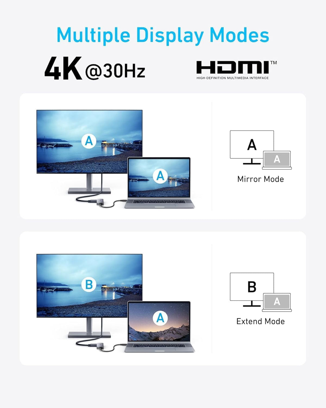 Anker USB-C Hub (5-In-1), 4K@30Hz HDMI with 100W Max Power Delivery, USB-C and USB-A Data Ports, Compact and Stylish for Macbook, Dell XPS, and More (Charger Not Included)