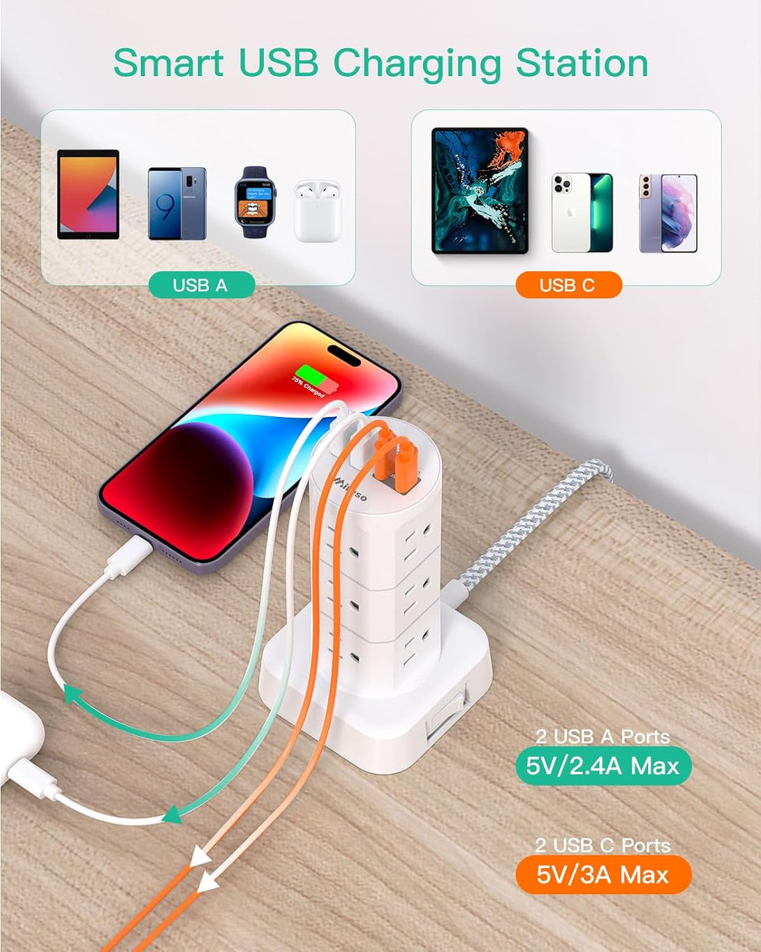 Power Strips with Surge Protection, Flat Plug Power Strip with 12 Outlets 4 USB Ports, Surge Protector Tower 1875W/15A 1080J, 6Ft Extension Cord with Multiple Outlets, Office Supplies, Dorm Essentials