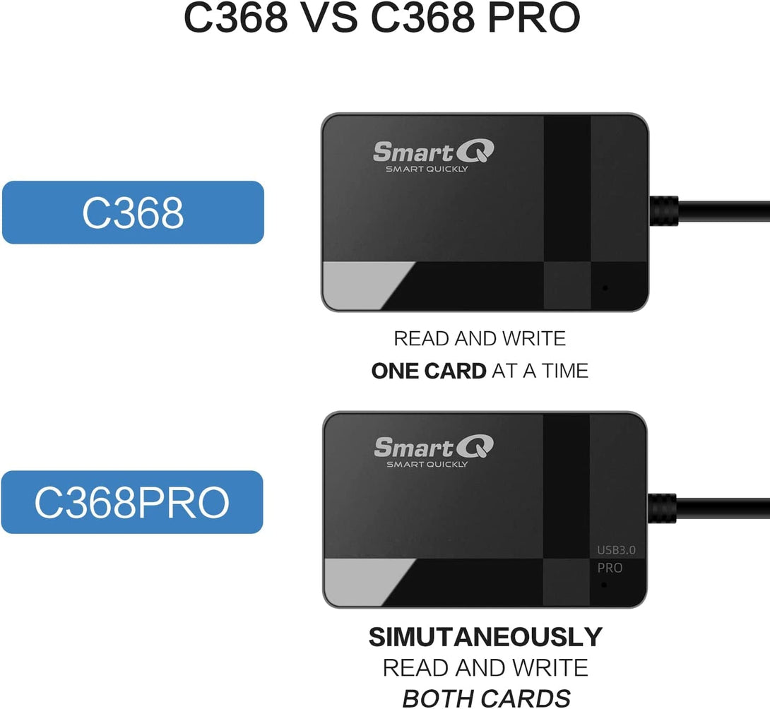 Smartq C368 USB 3.0 Card Reader - Plug & Play, Compatible with Apple & Windows, Supports SD, Micro SD, MS, CF Cards
