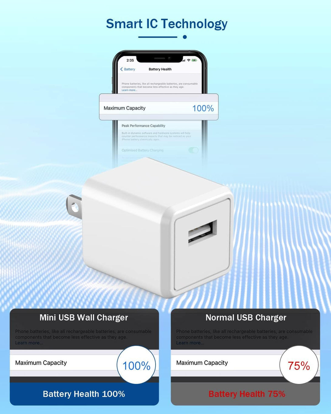 Iphone Charger,Long 6FT Iphone Charger 2Pack Iphone Cord 6Feet USB to Lightning Cable Quick Fast Charging Data Sync Cord USB Wall Charger Block Adapter for Iphone 14/13/12/11/Xs/Xr/X/8/7/5/Se2022/Ipad