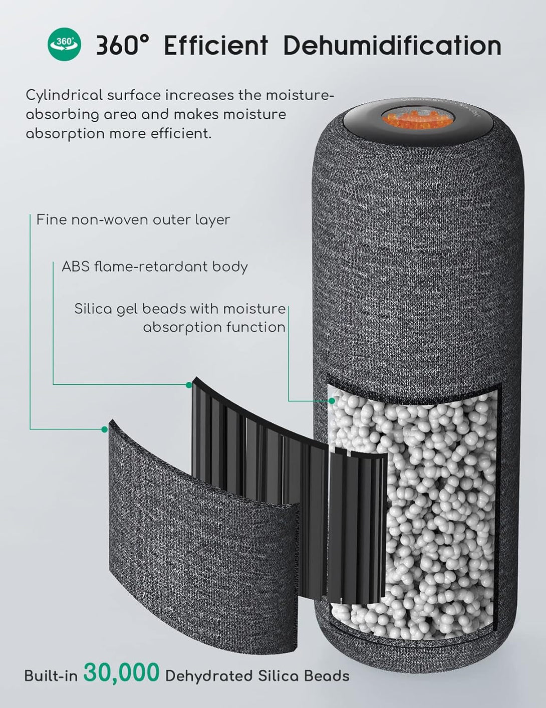 Afloia Mini Dehumidifier, Gun Safe Rechargeable Cordless with Heating Base, Quiet Small Portable for Room Bathroom Closet Car RV Boat, TOPZ 1+1 DG