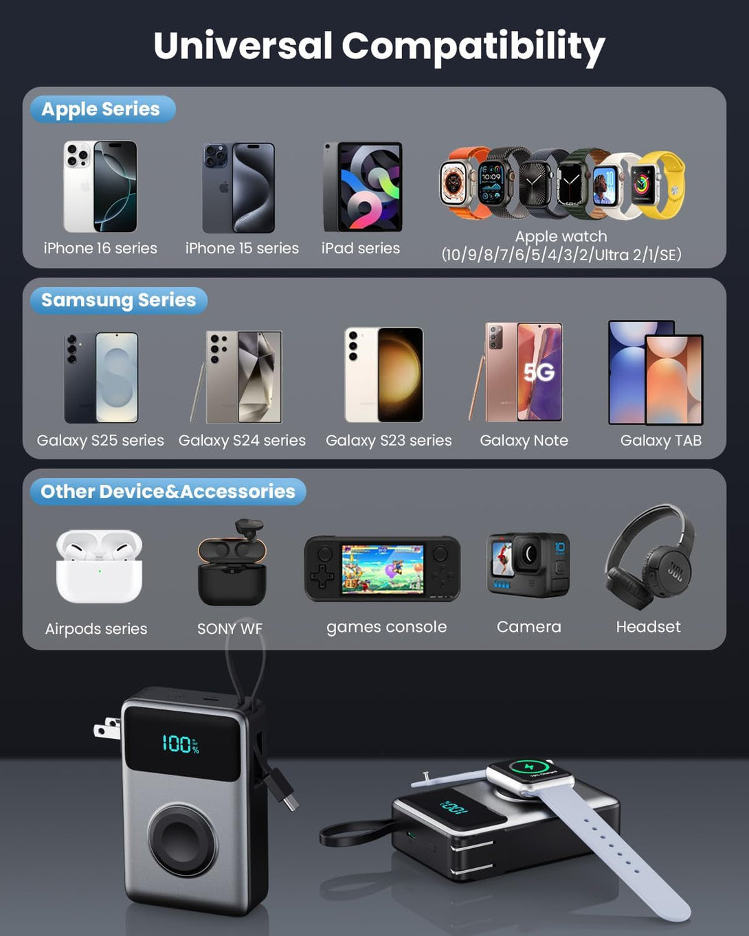 4-In-1 Portable Charger with Built-In Wall Plug&Usb-C Cables,10800Mah Power Bank with Iwatch Charger,Qc4.0+Pd 25W Fast Charging Battery Pack,Travel Essentials for Iphone 16/15/14/13/12,Apple Watch Etc