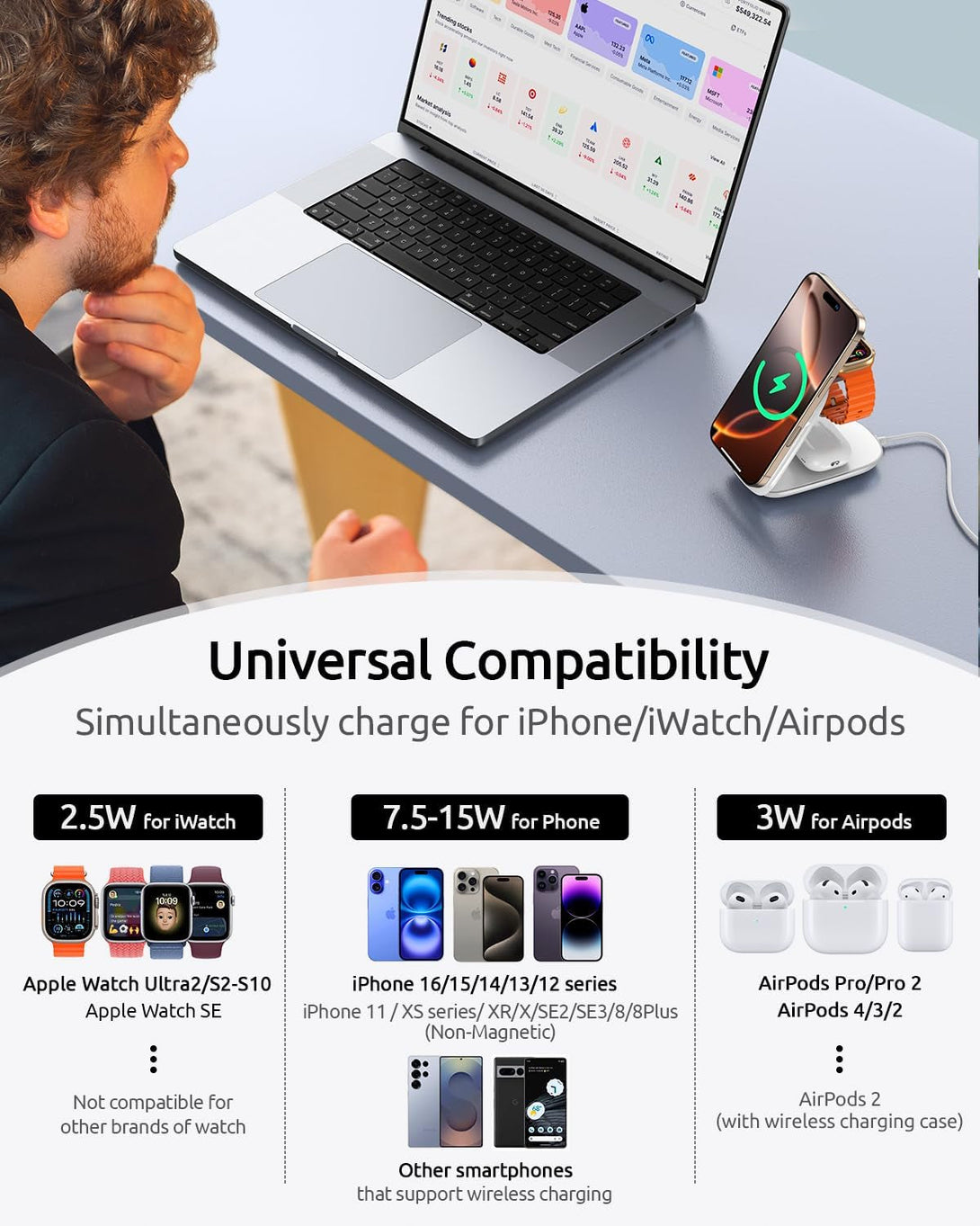3 in 1 Magnetic Wireless Mag-Safe Charger Stand,Foldable Wireless Charging Station for Iphone 16/15/14/13/12 Series/Apple Watch/Airpods, Travel Charger for Wireless-Charging Smartphones
