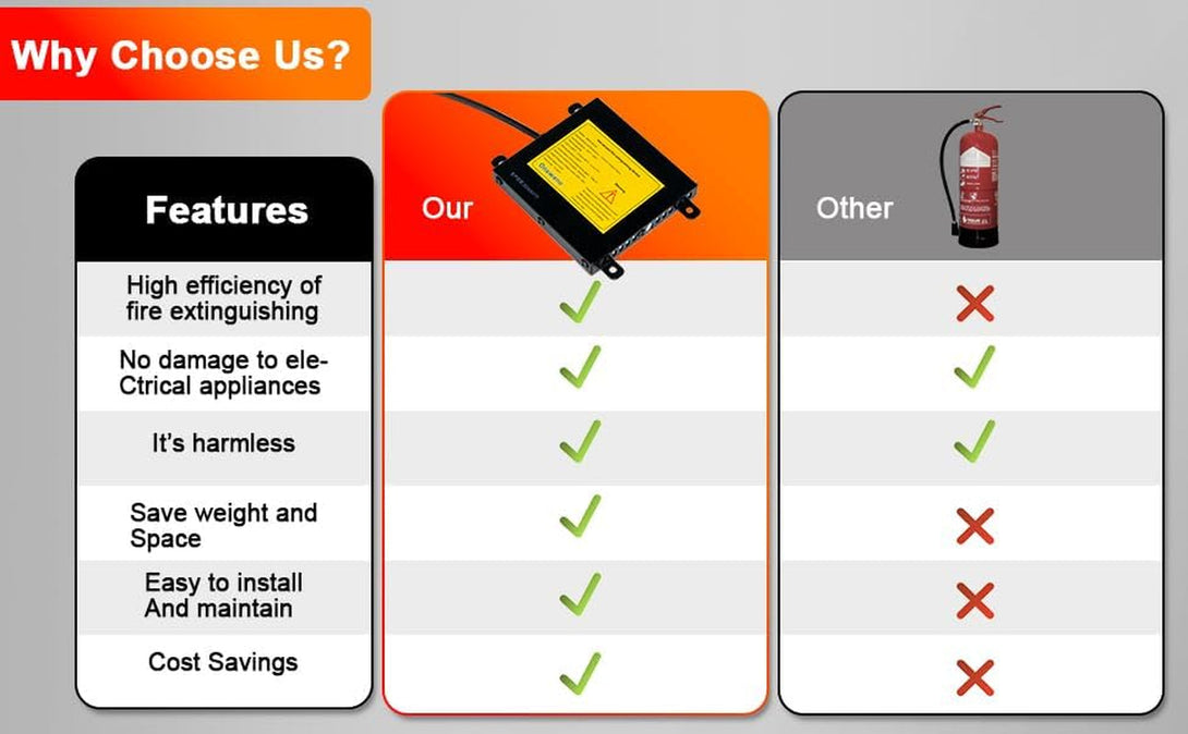 Automatic Fire Extinguisher,Thermal Induction Fire Extinguisher, Small Fire Extinguishers, Battery Fire Extinguishers, Distribution Cabinet Fire Extinguishers, Industrial Equipment Fire Extinguishers