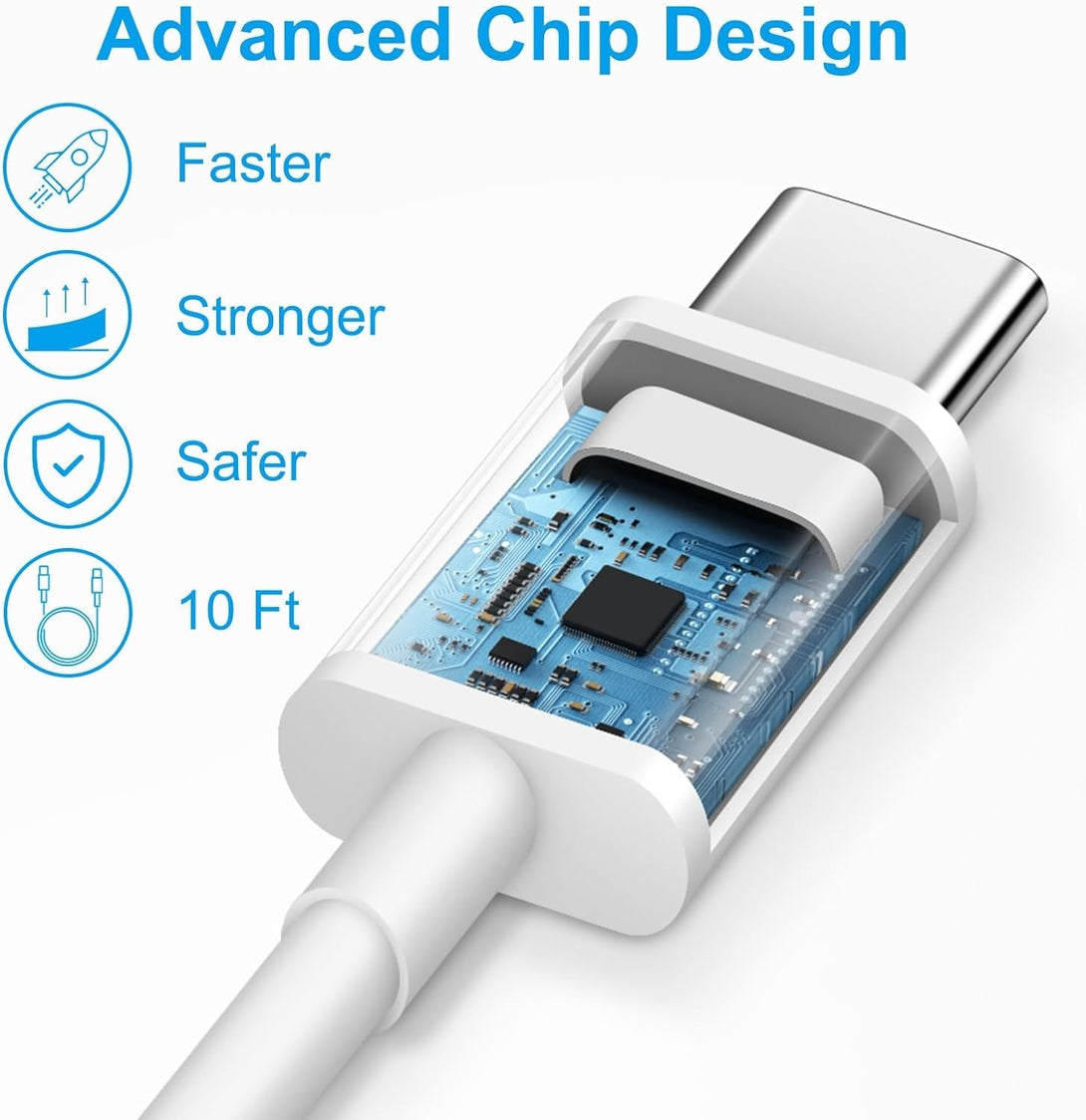 Iphone 16 15 Charger Fast Charging 10Ft - 2 Pack 20W USB C Wall Charger Block and Type C to C Cable Compatible with Iphone 16/16 Pro/16 Pro Max/Iphone 15, Ipad Pro, Air 5/4, Ipad 10/Mini 6