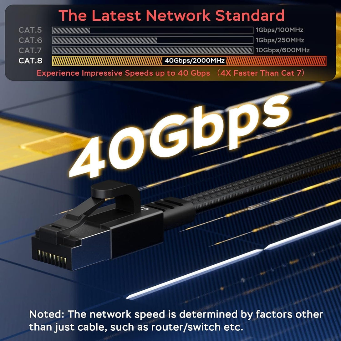 Smolink Ethernet Cable 50 Ft, Cat 8 Ethernet Cable with 40Gbps 2000Mhz High Speed Ethernet Cable, Shielded Heavy Duty SFTP RJ45 LAN Cable Patch Cord for Modem Router Gaming PC PS4/5/6 Xbox, Black