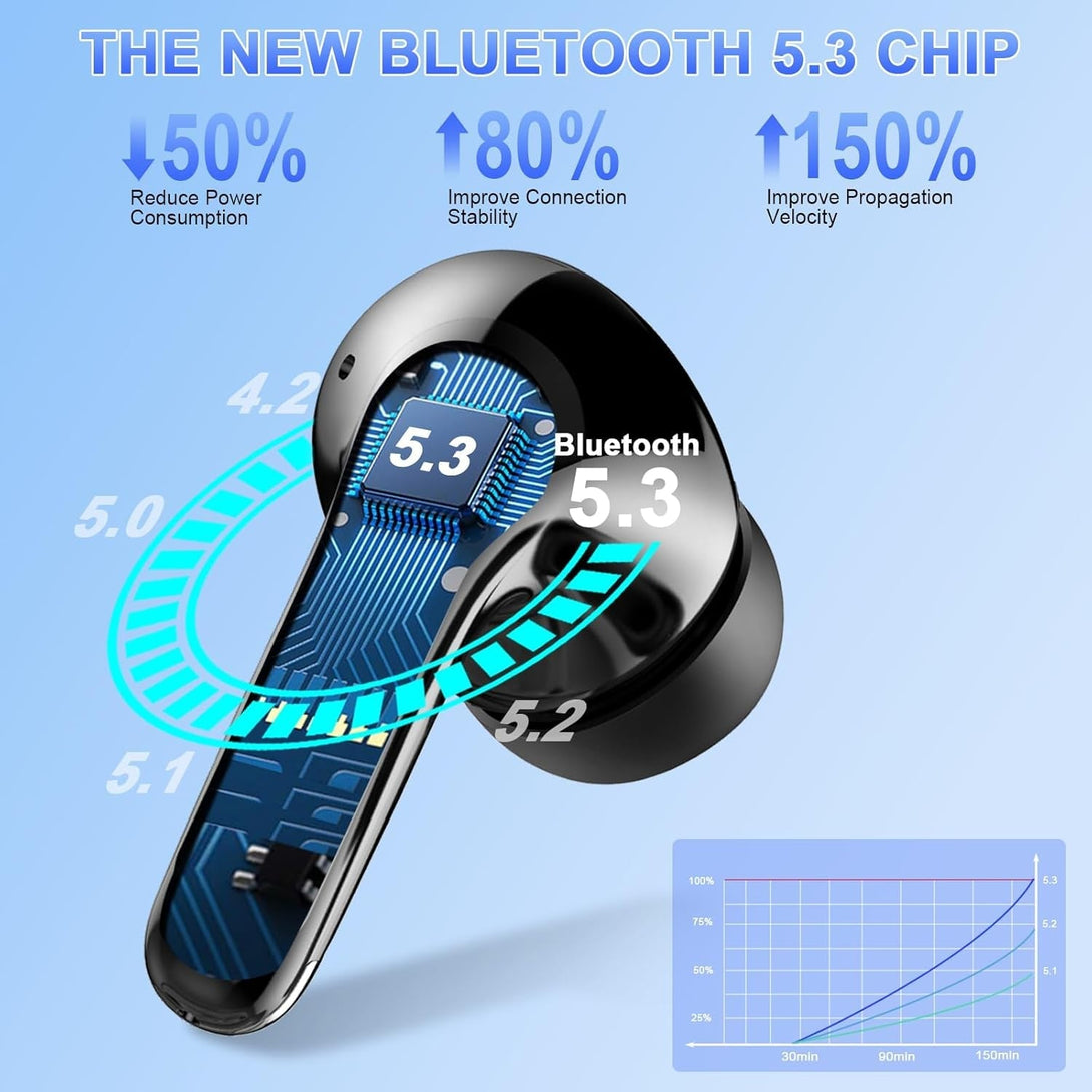 Wireless Earbuds,2025 Bluetooth 5.3 Headphones in Ear with 4 HD Microphone, 56H Playtime, HIFI Stereo in Ear Earphones, IPX7 Waterproof Bluetooth Earbuds, LED Display, USB-C, Sport/Work/Leisure/Black