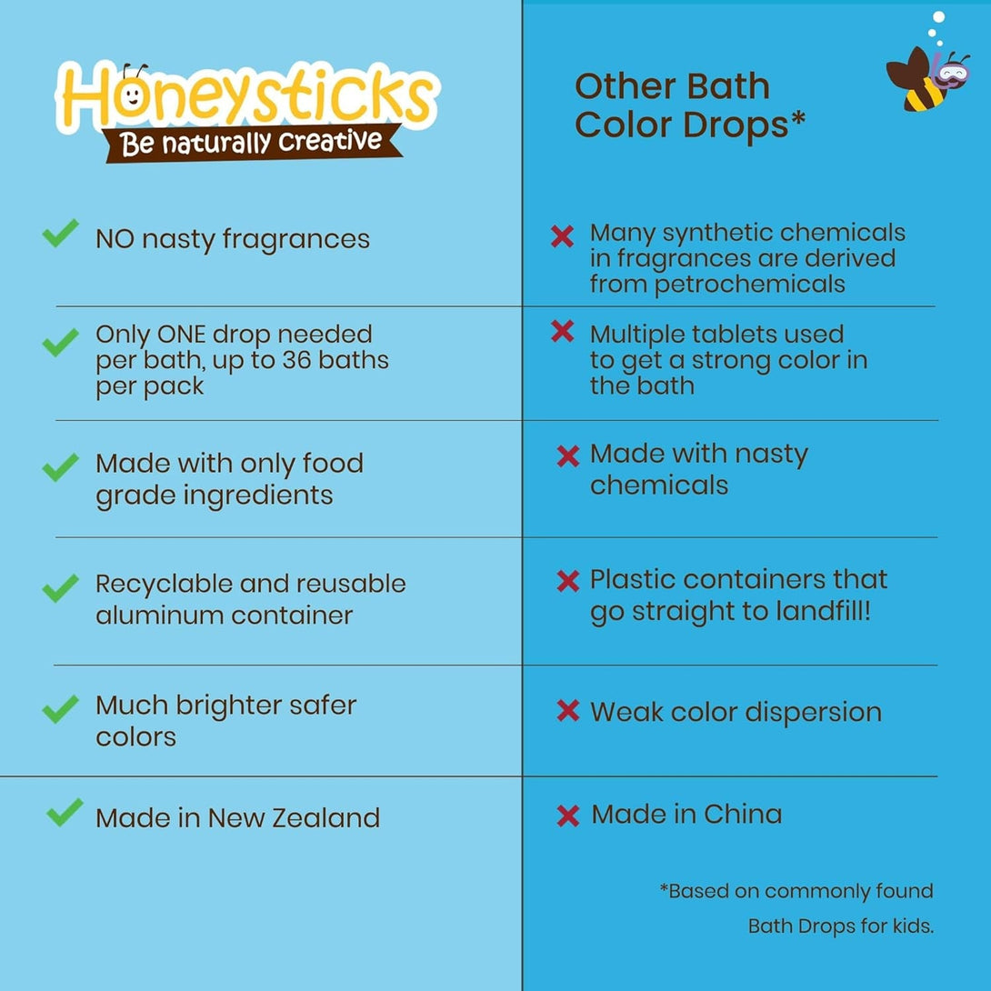 Honeysticks Bath Color Tablets for Kids - Non Toxic Bathtub Drops Made with Natural Ingredients and Food Grade Colors - Fragrance Free - Fizzy, Brightly Colored Bathtime Fun, Great Gift - 36 Drops