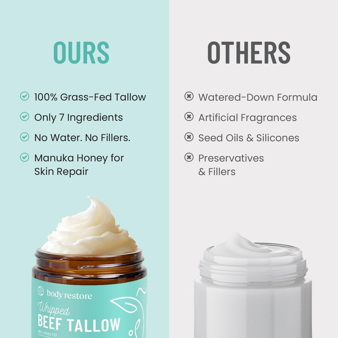 Body Restore Grass Fed Whipped Beef Tallow for Skin, Face, Body, Dry Skin - with Manuka Honey, Jojoba Oil, Mothers Day Gifts, Gift for Mom, Wife, Dad, Best Friend, Travel Essentials - Eucalyptus