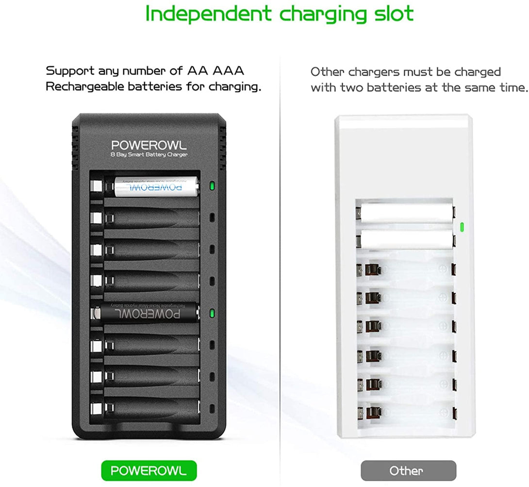 Rechargeable AA Batteries with Charger, POWEROWL 8 Pack of 2800Mah High Capacity Low Self Discharge Ni-Mh Double a Batteries with Smart 8 Bay Battery Charger (USB Fast Charging, Independent Slot)