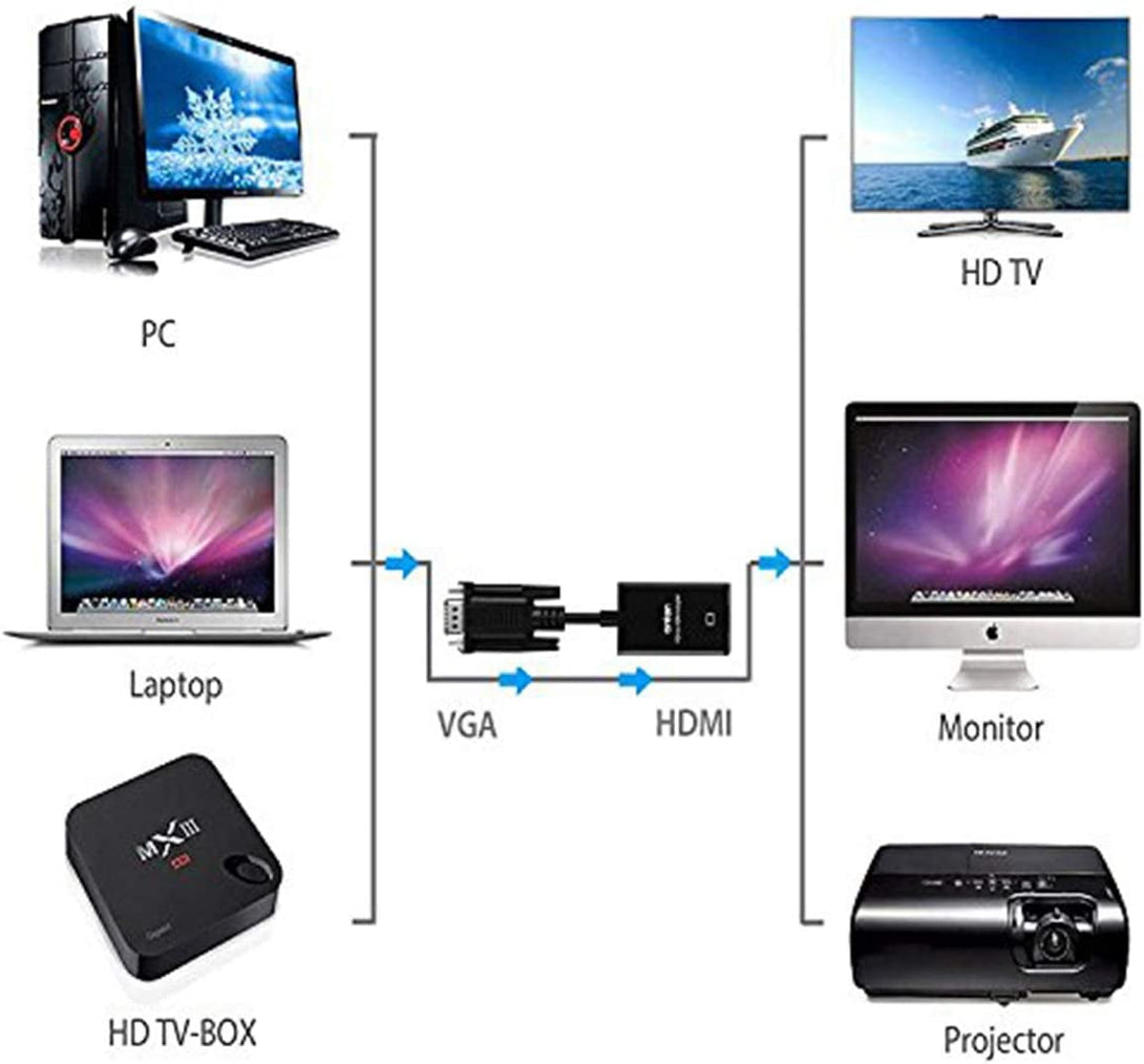 ONTEN VGA to HDMI, 1080P VGA to HDMI Adapter (Male to Female) for Computer, Desktop, Laptop, PC, Monitor, Projector, HDTV with Audio Cable and USB Cable (Black)