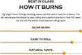 ZIG-ZAG Rolling Papers French Orange 1 1/4 ( 6 Booklets)
