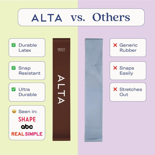 ALTA Mini Loop Bands for Exercise - Premium Durable Latex - Small Resistance Bands for Women, Booty Bands for Working Out, Leg Stretch Loops for