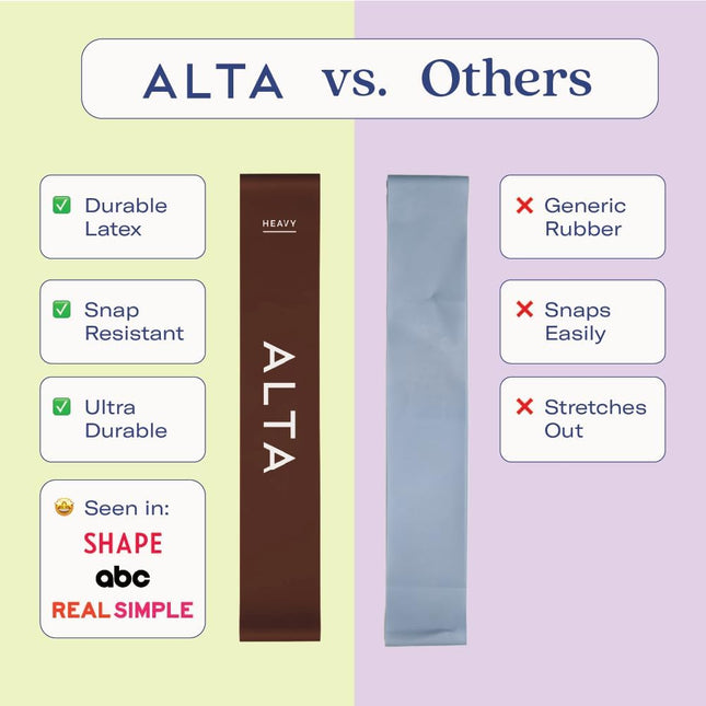 ALTA Mini Loop Bands for Exercise - Premium Durable Latex - Small Resistance Bands for Women, Booty Bands for Working Ou