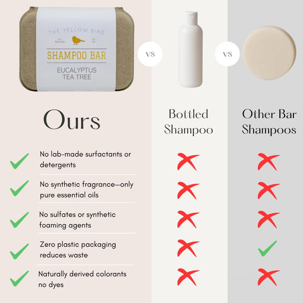 The Yellow Bird Eucalyptus Tea Tree Shampoo Bar. All Natural & Organic Ingredients. Sulfate Free, Detergent Free, Color Safe, and Silicone Free.