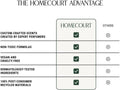 Homecourt All-Purpose Surface Cleaner Spray, Lifts Away Dirt, Smudges & Grease, for Bathroom, Kitchen & More, Clean Formula, Cece, 16 Fl Oz