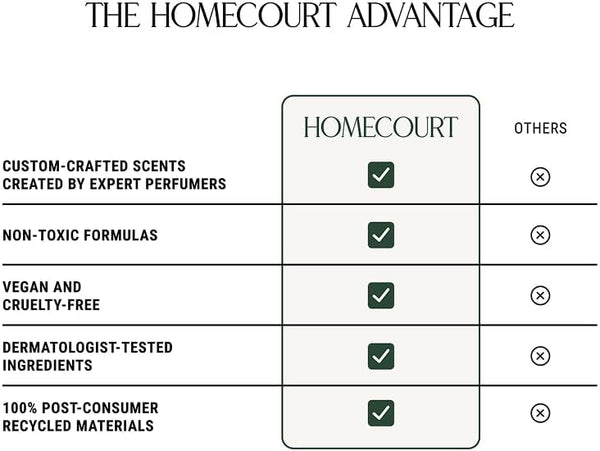 Homecourt All-Purpose Surface Cleaner Spray, Lifts Away Dirt, Smudges & Grease, for Bathroom, Kitchen & More, Clean Formula, Cece, 16 Fl Oz