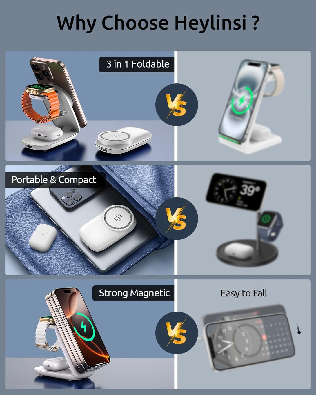 3 in 1 Magnetic Wireless Mag-Safe Charger Stand,Foldable Wireless Charging Station for Iphone 16/15/14/13/12 Series/Apple Watch/Airpods, Travel Charger for Wireless-Charging Smartphones