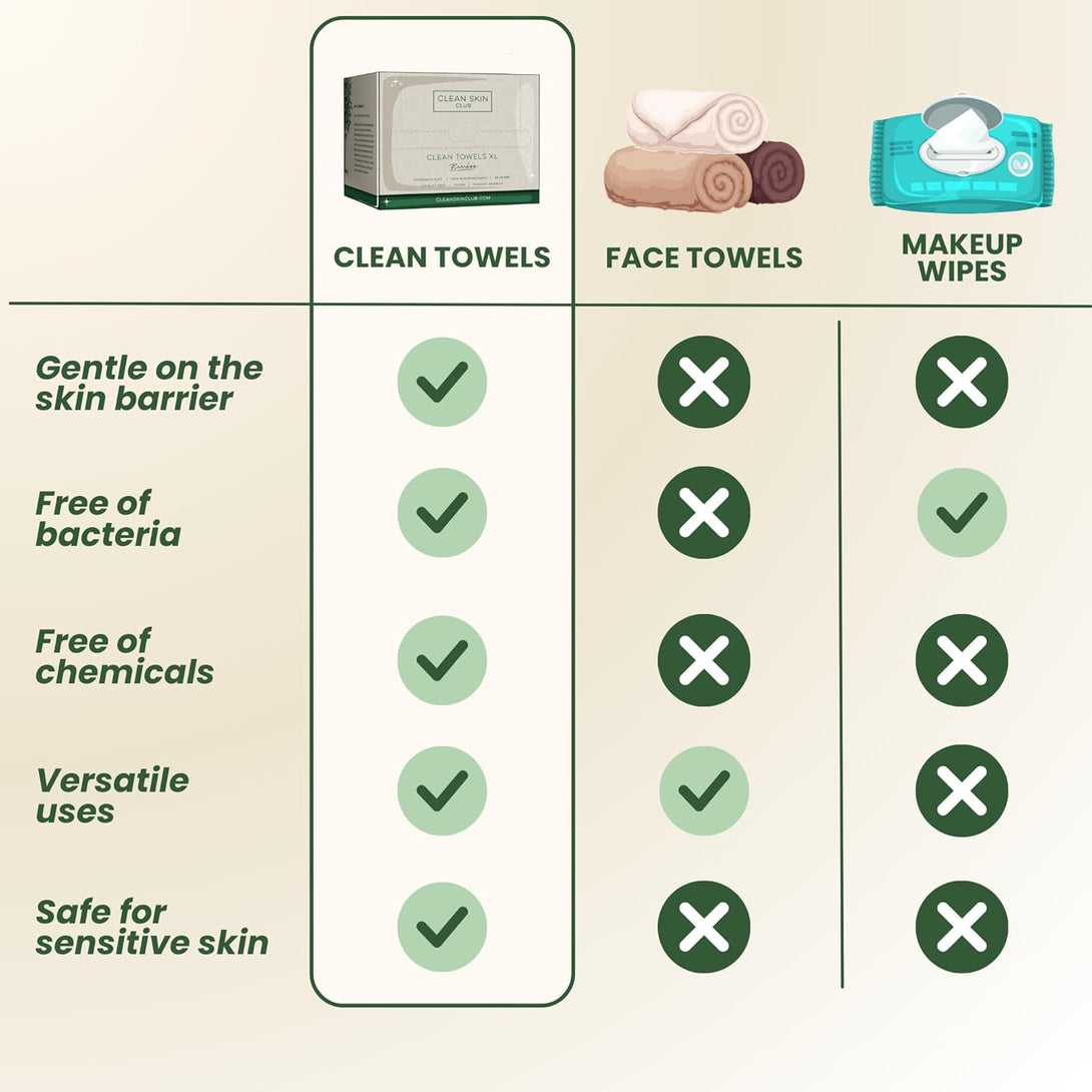Clean Skin Club Bamboo Viscose Clean Towels XL™, 100% USDA Biobased Face Towel, Disposable Face Towelette, Makeup Remover Dry Wipes, Ultra Soft, 50 Ct, 1 Pack