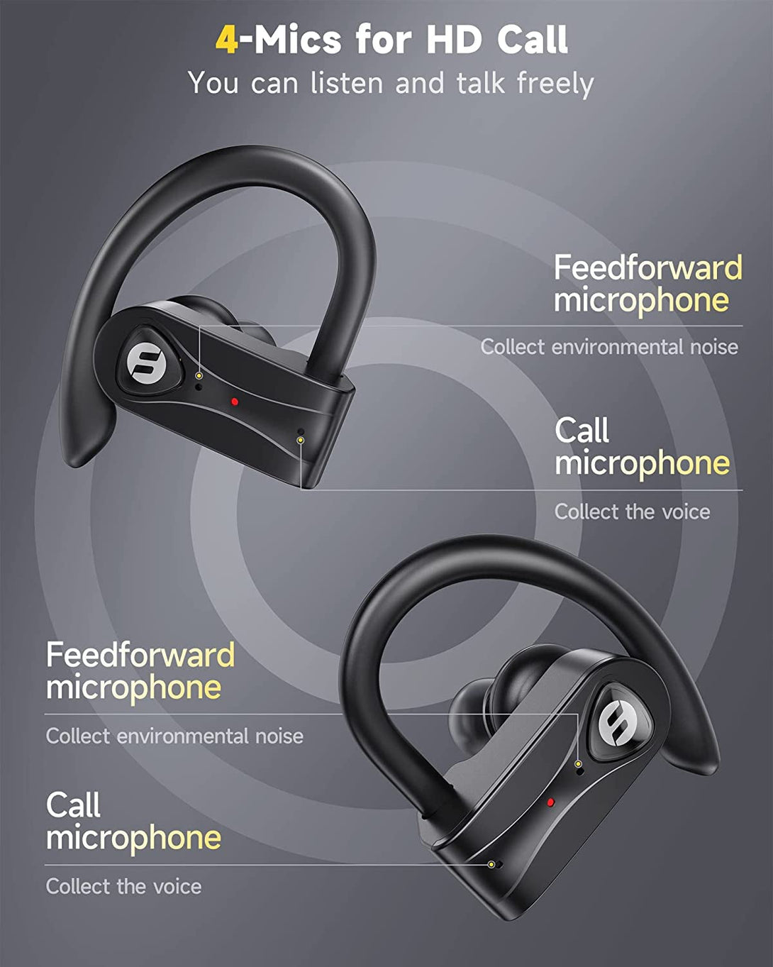 Wireless Earbuds 4 Mic Clear Call Bluetooth Headphones Wireless Charging Case Stereo Bass Sound 60H Playtime over Ear Earphones LED Digital Display Headset with Earhooks for Sports Running Workout Gym