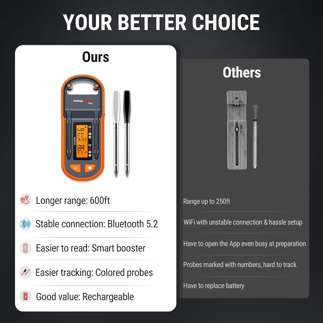 Thermopro Tempspike plus 600Ft Wireless Meat Thermometer with 2 Color-Coded Probes, Bluetooth Meat Thermometer with Lcd-Enhanced Booster for Food Cooking Grill Smoker, Fathers Day Gift for Him