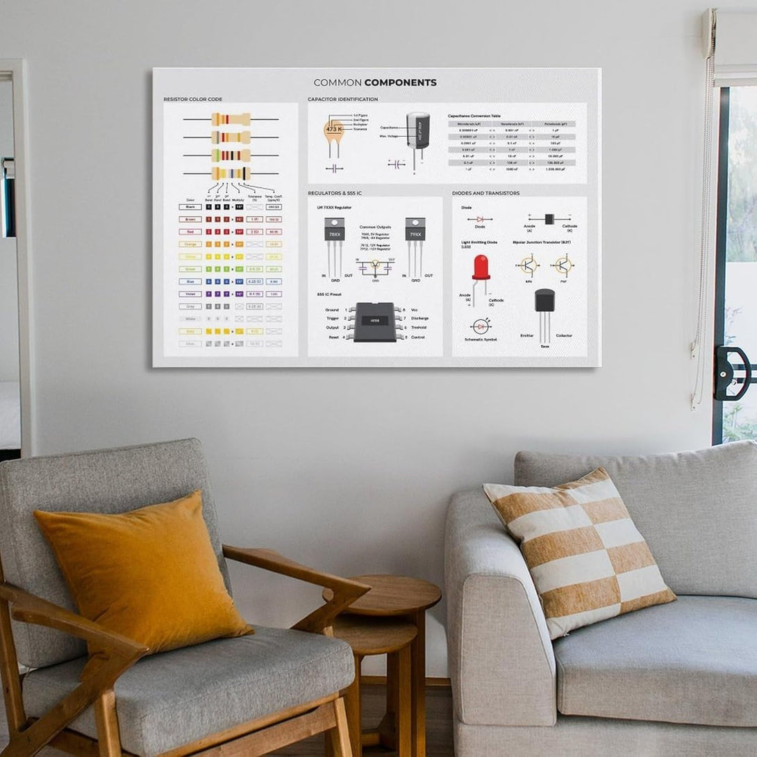 Basic Electronic Components Used in Circuits, Reference for Electronics Engineers Poster Print for Teen Boys Room Wall Art Canvas Painting Print Unframe-Style 12X18Inch(30X45Cm)