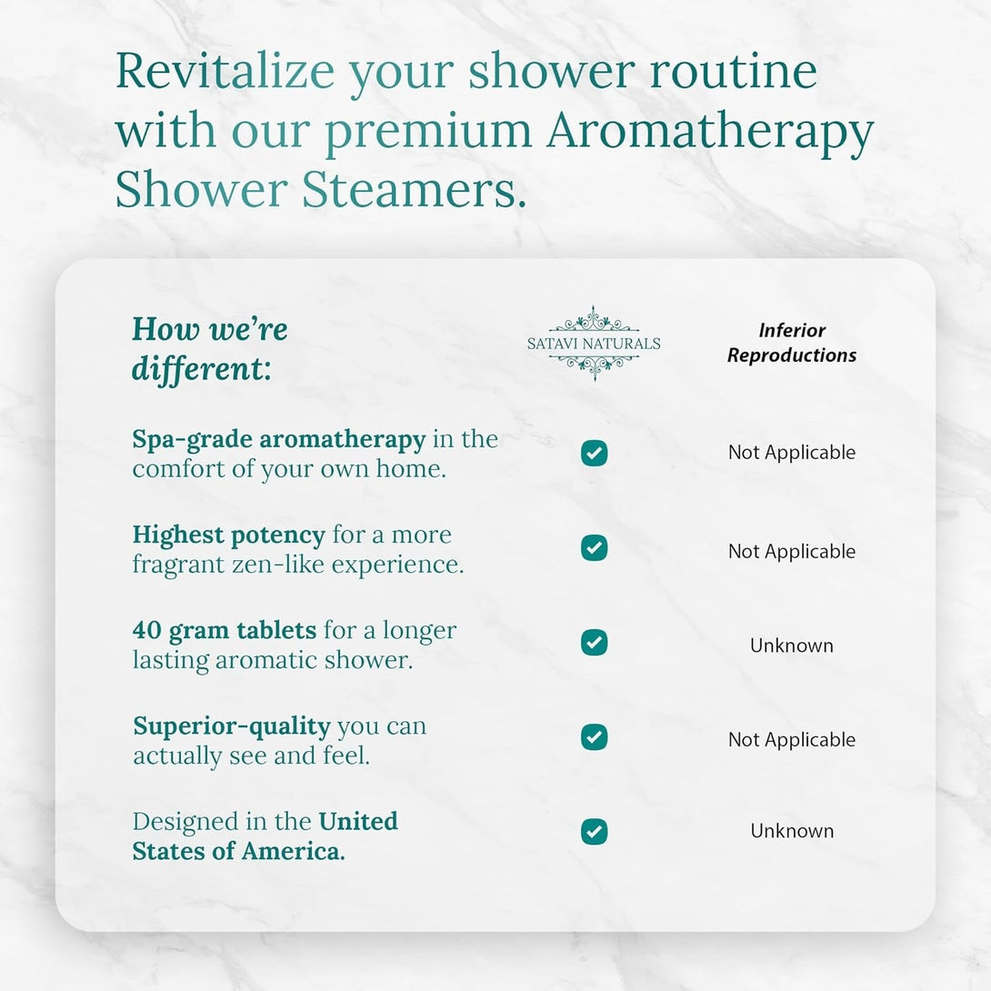 Aromatherapy Shower Steamers (5-Pack) Variety - Scented Vapor Tabs for Self-Care, Aromatic Shower Bath Bombs, Natural Essential Oils for Women & Men
