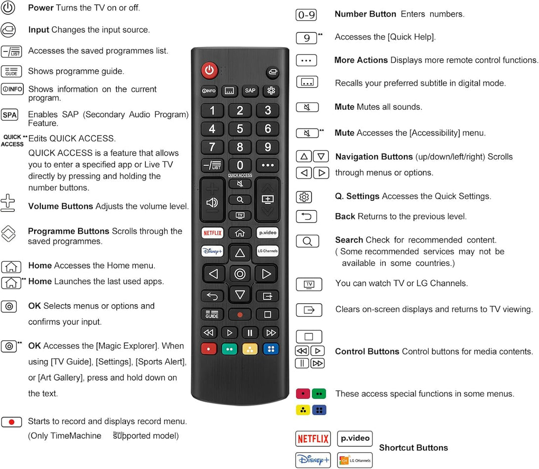 Universal for LG Smart TV Remote Control Replacement (Pack of 2)