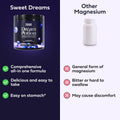 Sweetdreams Dream Potion Sleep Support Blend with Magnesium Glycinate, Glycine, L-Theanine & Chamomile - Sugar Free Blueberry Flavor (30 Servings)