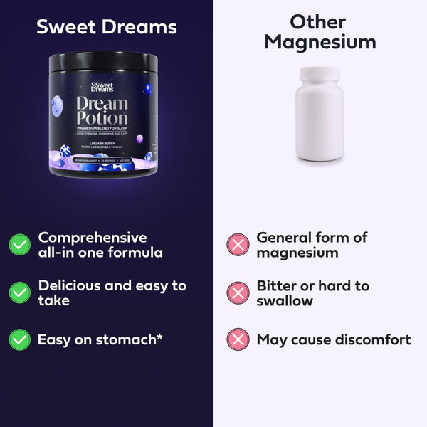 Sweetdreams Dream Potion Sleep Support Blend with Magnesium Glycinate, Glycine, L-Theanine & Chamomile - Sugar Free Blueberry Flavor (30 Servings)