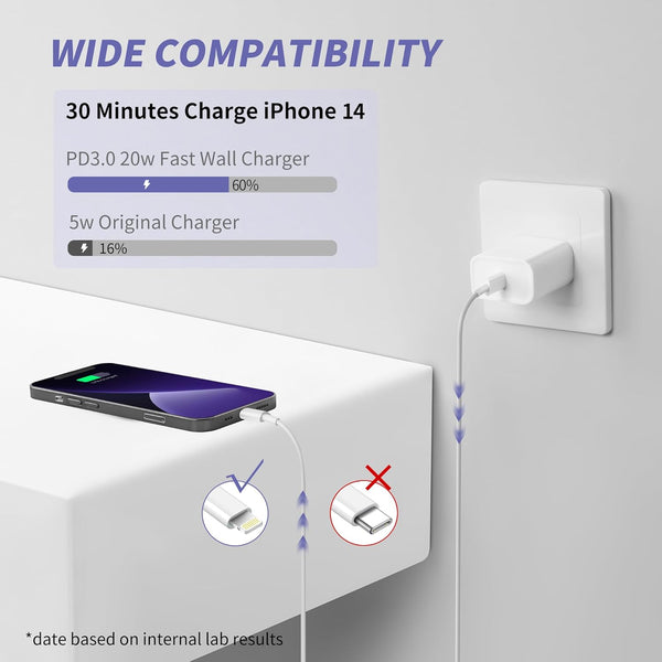 Iphone Charger Fast Charging,[Apple Mfi Certified] 2Pack 20W Type C Fast Charger Block with 6FT USB C to Lightning Cable Compatible for Iphone
