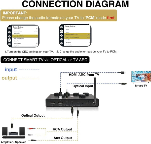 Sound Town 16 Channels Wireless Microphone Karaoke Mixer System W/ 2 Wireless Mics, HD ARC, Optical (Toslink), AUX, Supports Smart TV, Media Box,